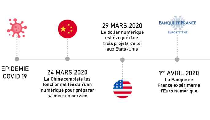 Exemples CDBC