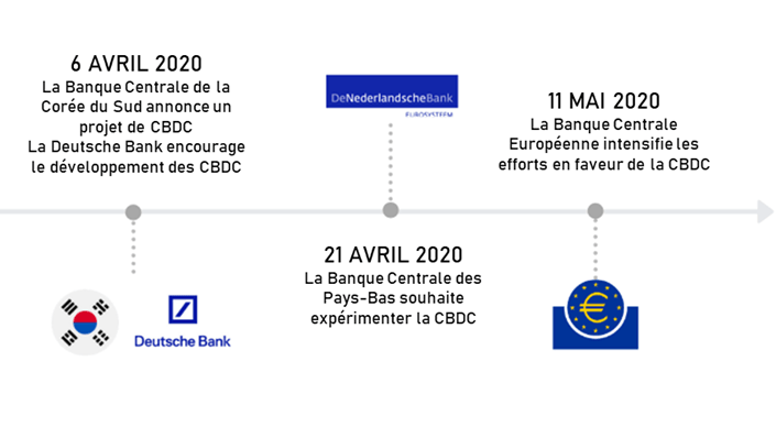 Exemples CDBC
